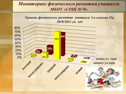 Физкультурный мониторинг