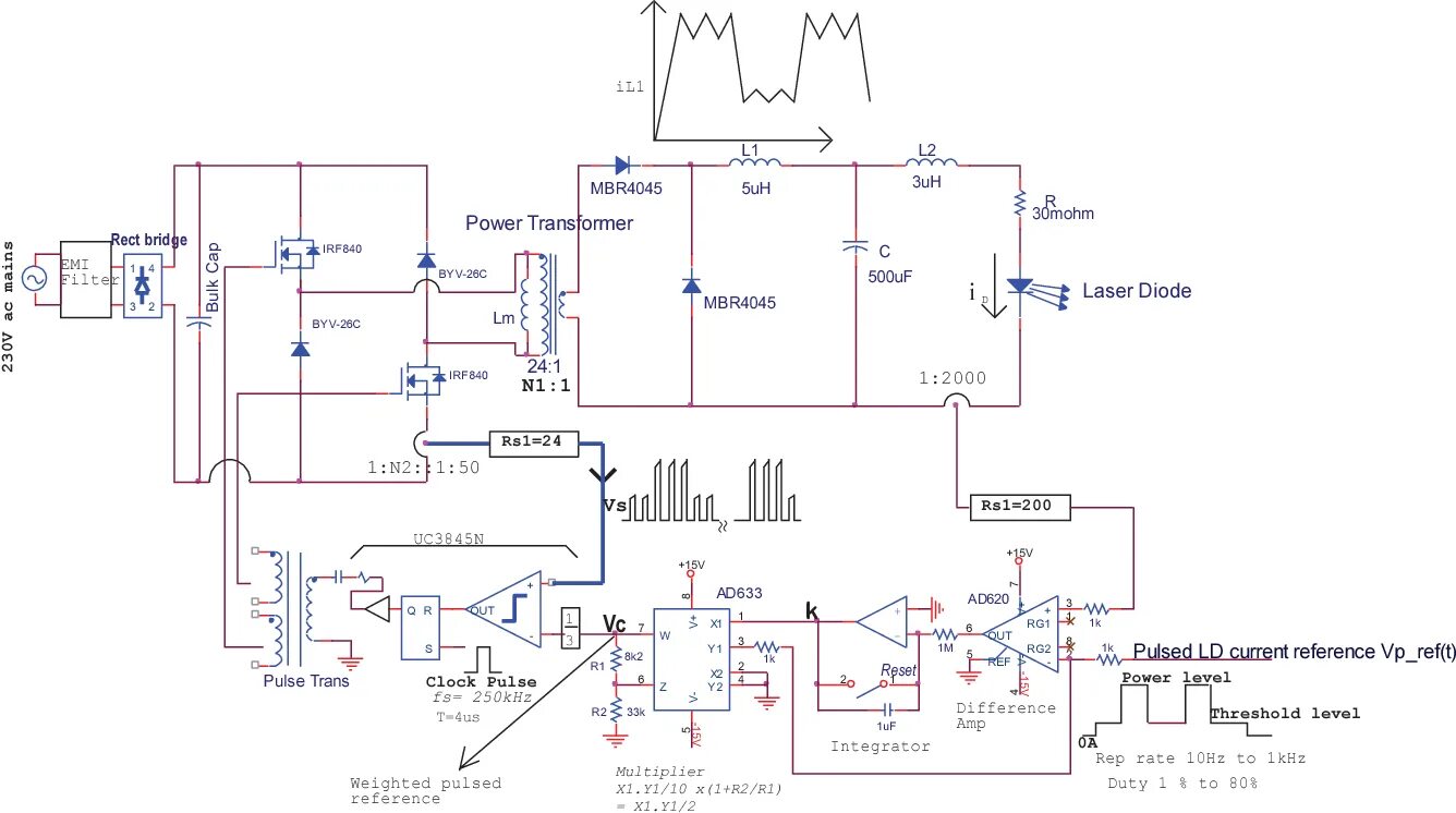 Pulse current