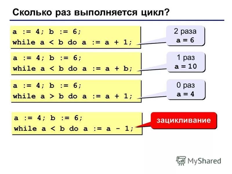 6 сколько раз выполняется цикл. Сколько раз выполнится цикл. 6 сколько раз выполняется цикл. B+b сколько будет. Алгоритмическое программирование.