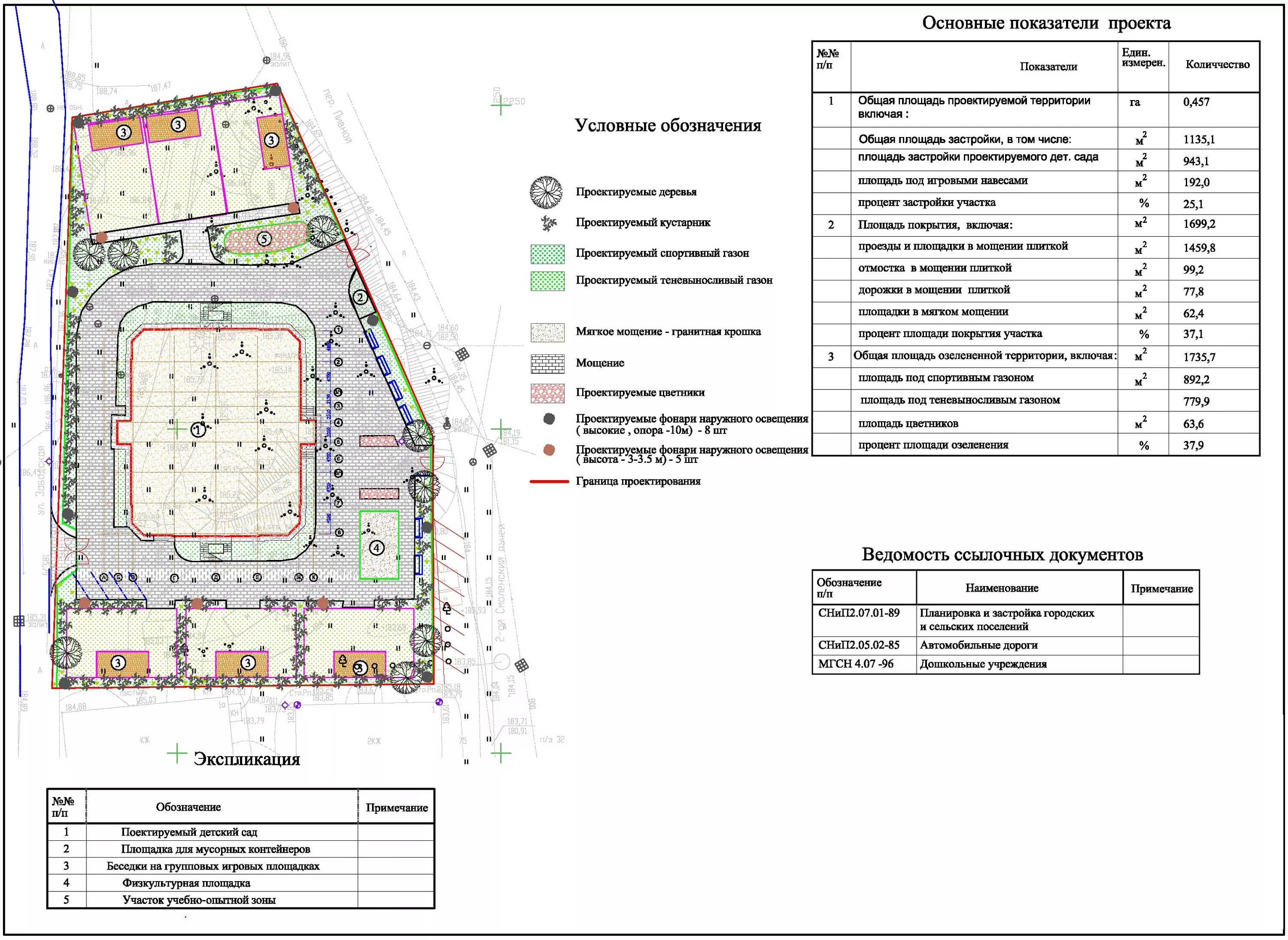 Площадь земельного участка школы. Площадь земельного участка школы. Функциональное зонирование территории. Площадь земельного участка школы. Площадь земельного участка школы.