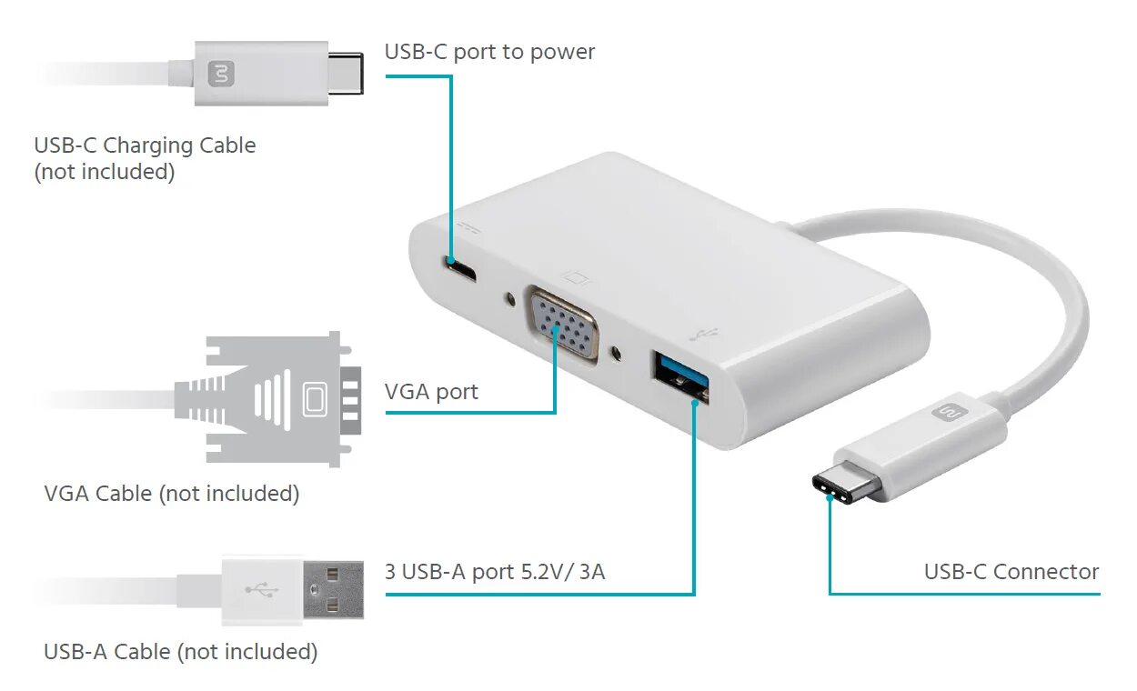 Usb c vga. Apple USB-C VGA Multiport Adapter. Мультипорт адаптер Mac USB. Type c to VGA Adapter. USB3.1-C Multiport Adapter.