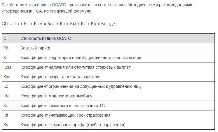 Расшифровка коэффициентов в полисе. Коэффициенты в страховке ОСАГО расшифровка. Коэффициент расчета страховки ОСАГО расшифровка. Таблица коэффициентов расчета страховки ОСАГО. Расчет страховой премии ОСАГО формула.