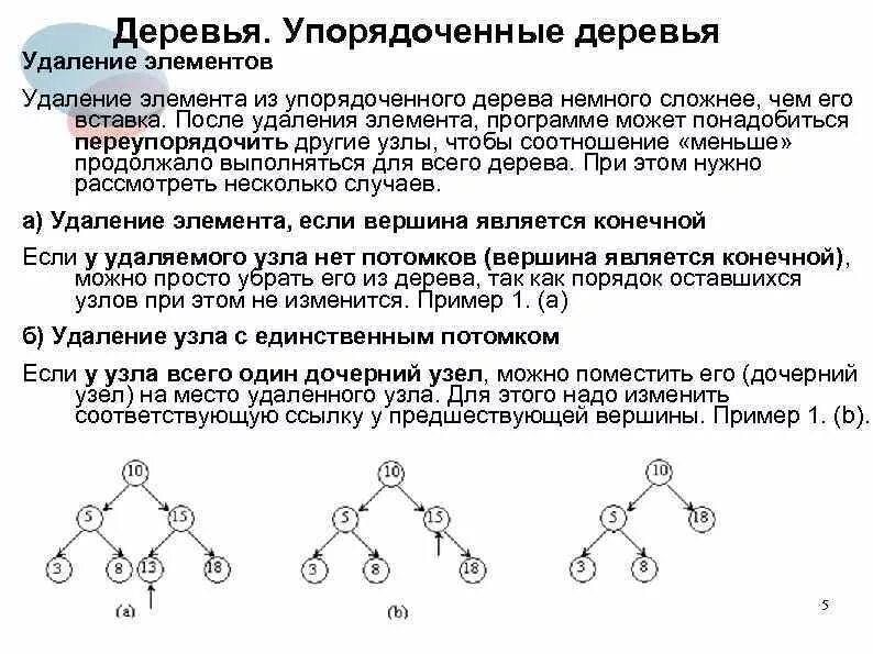 Упорядоченное бинарное дерево. Упорядоченное дерево пример. Неупорядоченное бинарное дерево это. Дерево (структура данных) упорядоченное и неупорядоченное. Вставить после элемента