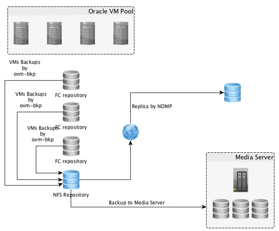 Oracle database backup. Бэкап oracle. Oracle database backup. Oracle backup. Oracle rman.