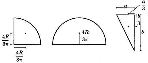 Формула полукруга. Центер тяжести полу круга. Центр тяжести полукруга. Координаты центра тяжести половины круга. Центр тяжести полуокружности формула.