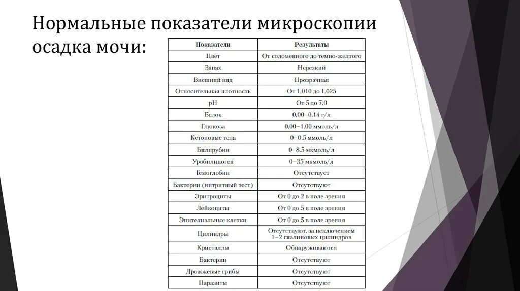 Анализ мочи норма у мужчин после 60. Лейкоциты микроскопия в моче норма. Общий анализ мочи микроскопия осадка лейкоциты. ОАМ микроскопия осадка норма. Микроскопия осадка в моче норма.