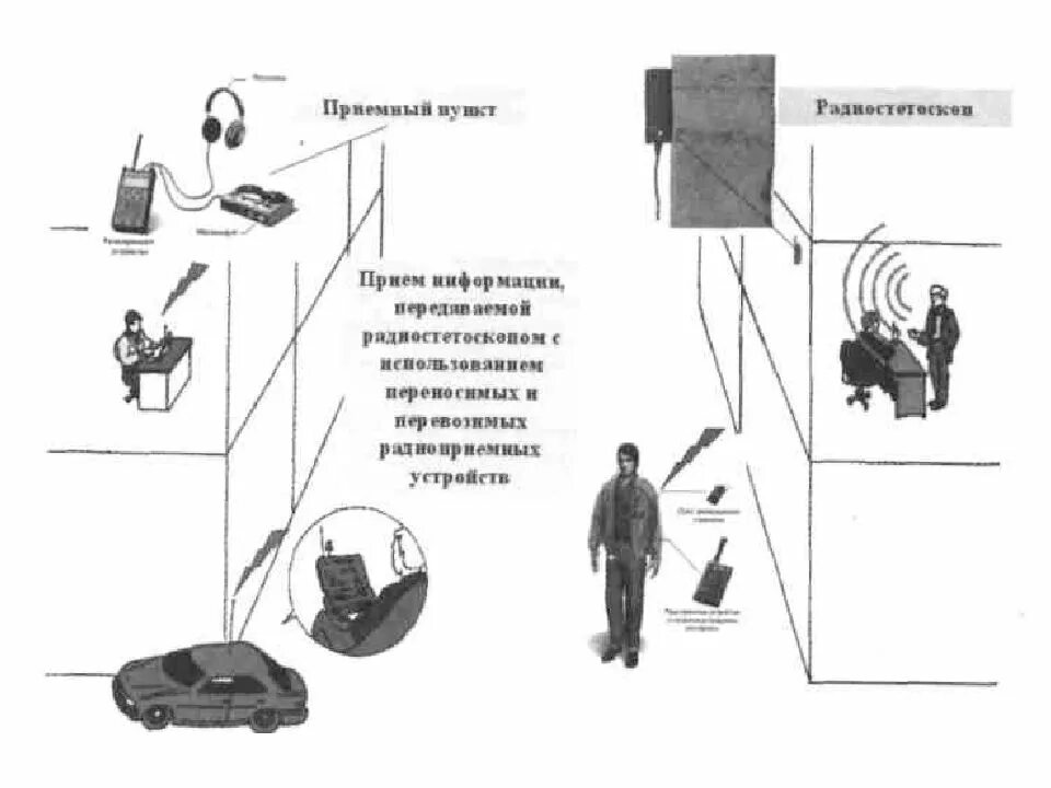 Система контроля утечки информации. Схема защищаемого помещения с техническими каналами утечки. каналы утечки информации с объекта защиты место расположения. защита помещений от утечки информации. технические каналы утечки информации презентация.