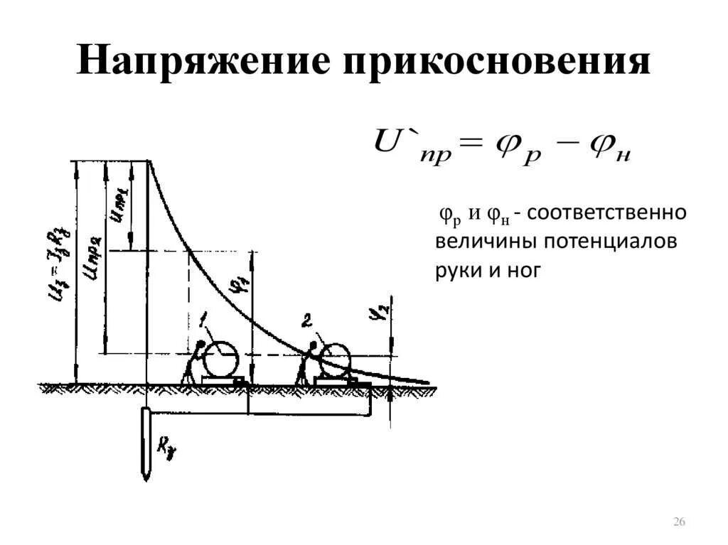 Схема измерения напряжения прикосновения. Напряжение прикосновения заземляющего устройства. Формула расчета напряжения прикосновения. Напряжение прикосновения формула.