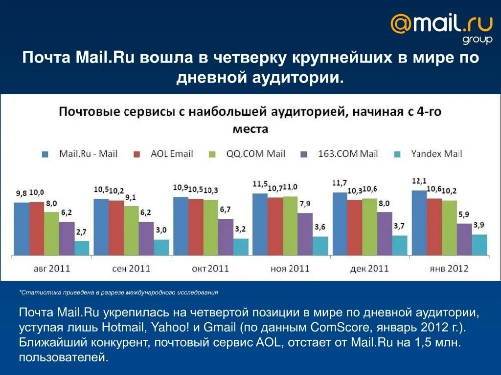 Какие сервисы почты есть