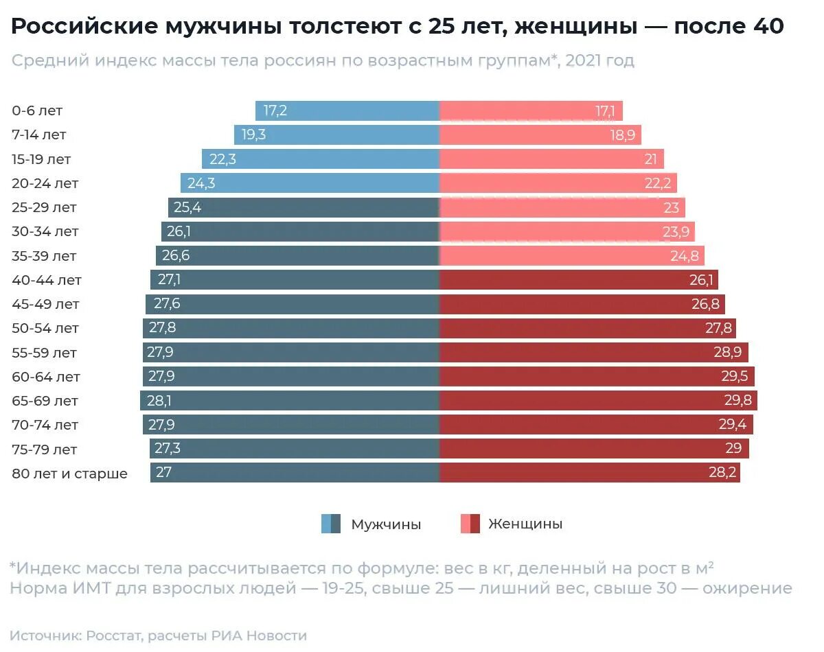 Статистика мужчин и женщин в России 2023. Статистика соотношения мужчин и женщин в России. Соотношение мужчин и женщин в 2023 году. Сколько мужчин и женщин в России 2023. Рост мужчины в россии 2023