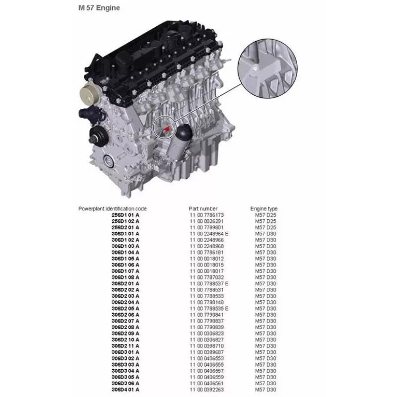 1 3 57 2. Номер двигателя БМВ 523. N52n номер двигателя. Номер двигателя BMW e39 m54. Номер двигателя БМВ 2,2 литра е 39.