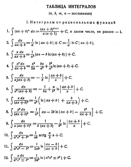 Сложное интегрирование. Интеграл сложной функции формула. Первообразная сложной функции формула. Формулы интегрирования сложных функций. Формулы сложных интегралов.