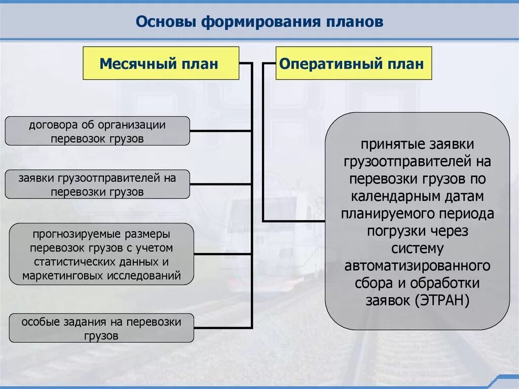 Планово договорной