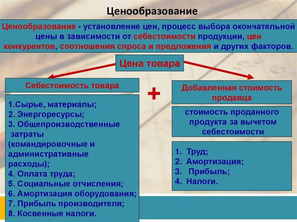 Ценообразование на продукты