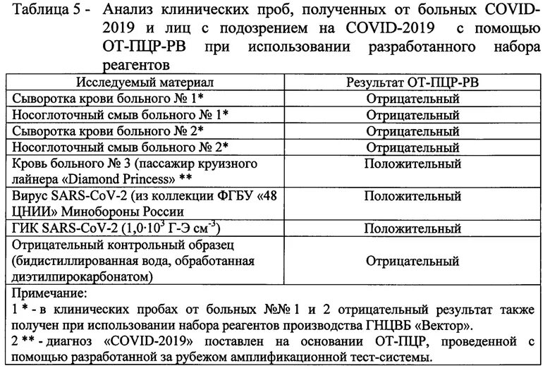 Выявление РНК SARS-cov-2. Выявление ПЦР коронавируса. Выявление РНК коронавируса методом ПЦР. ПЦР тест вирусных заболеваний.