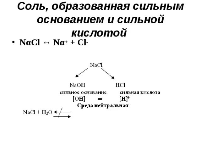 Соль образованную сильным основанием. Гидролиз солей 9 класс химия презентация. Соль образованная сильным основанием и сильной кислотой. Гидролиз 9 класс химия. Гидролиз солей 9 класс презентация.