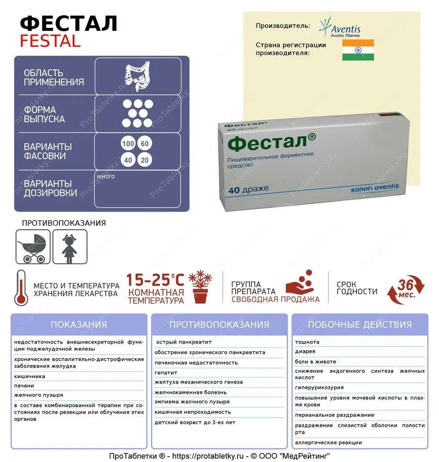 Фестал форма выпуска. Фестал действие. Фестал дозировка. Фестал аналоги.