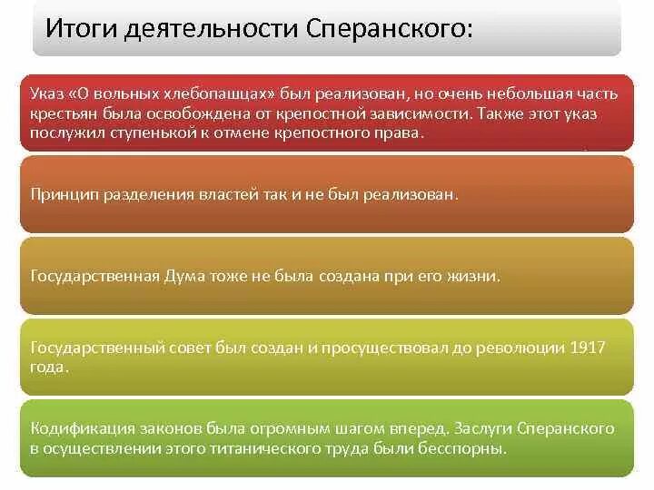 Итоги деятельности Сперанского. Итоги реформ Сперанского. Итог проекта реформ Сперанского. М М Сперанский итоги.