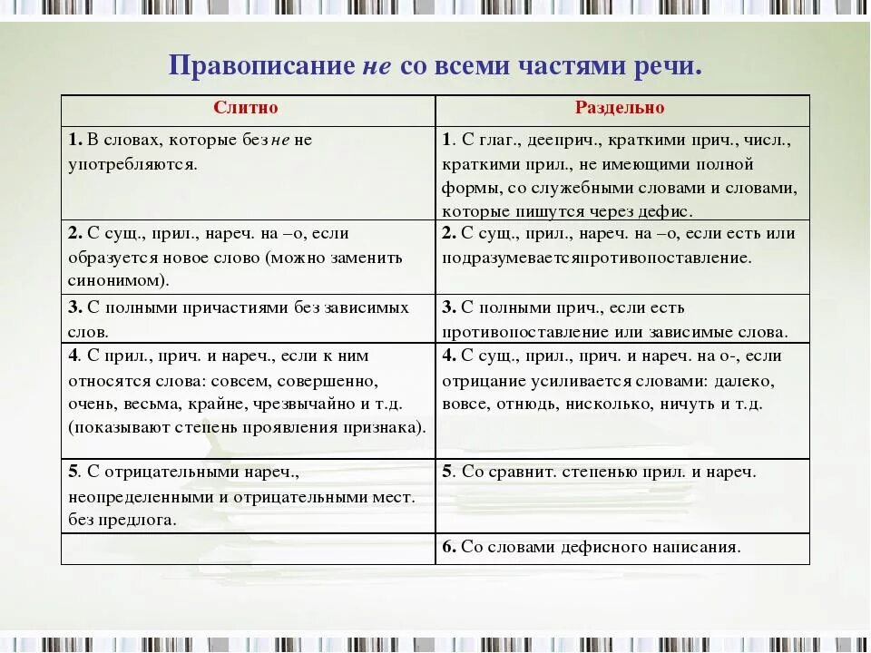 Правописание не со всеми частями речи. Правописание частицы не с различными частями речи. Слитное написание частицы не с разными частями речи. Таблица написание не с разными частями речи таблица. Правописание не с частями речи упражнение