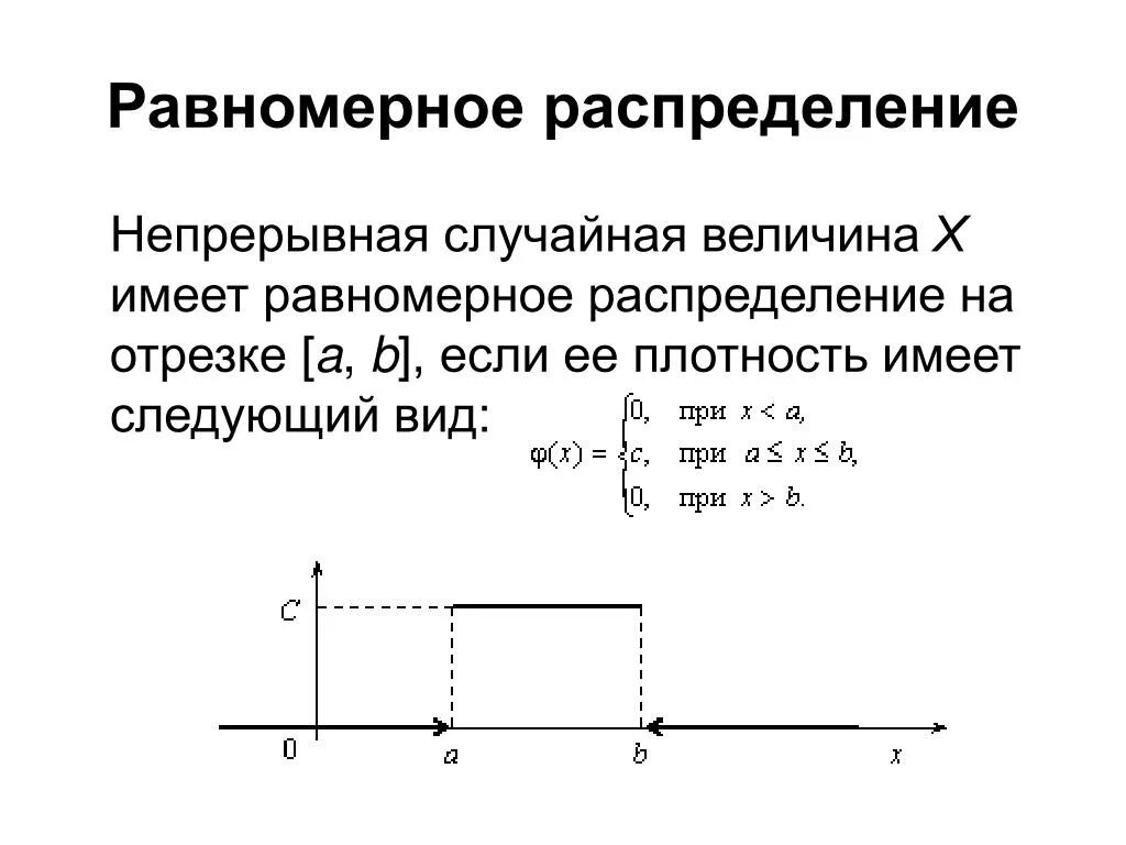 Равномерная плотность вероятности. Равномерное распределение на отрезке 0.1. Равномерное распределение случайной величины график. Равномерное распределение случайной величины на отрезке. Функция плотности равномерного распределения.