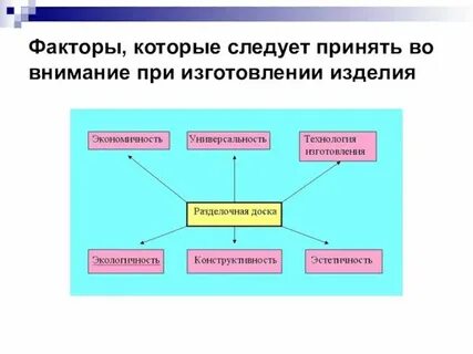 Принять во внимание последний