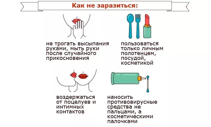 Герпес на губе как передается. Герпес способы передачи. герпес пути заражения передачи. вирус простого герпеса пути передачи. герпес путь инфицирования.