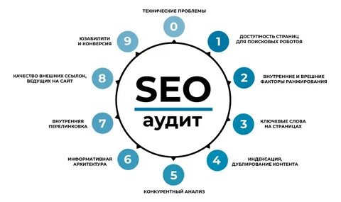 Оптимизация сайтов сети