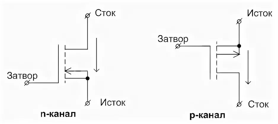 Напряжение сток исток