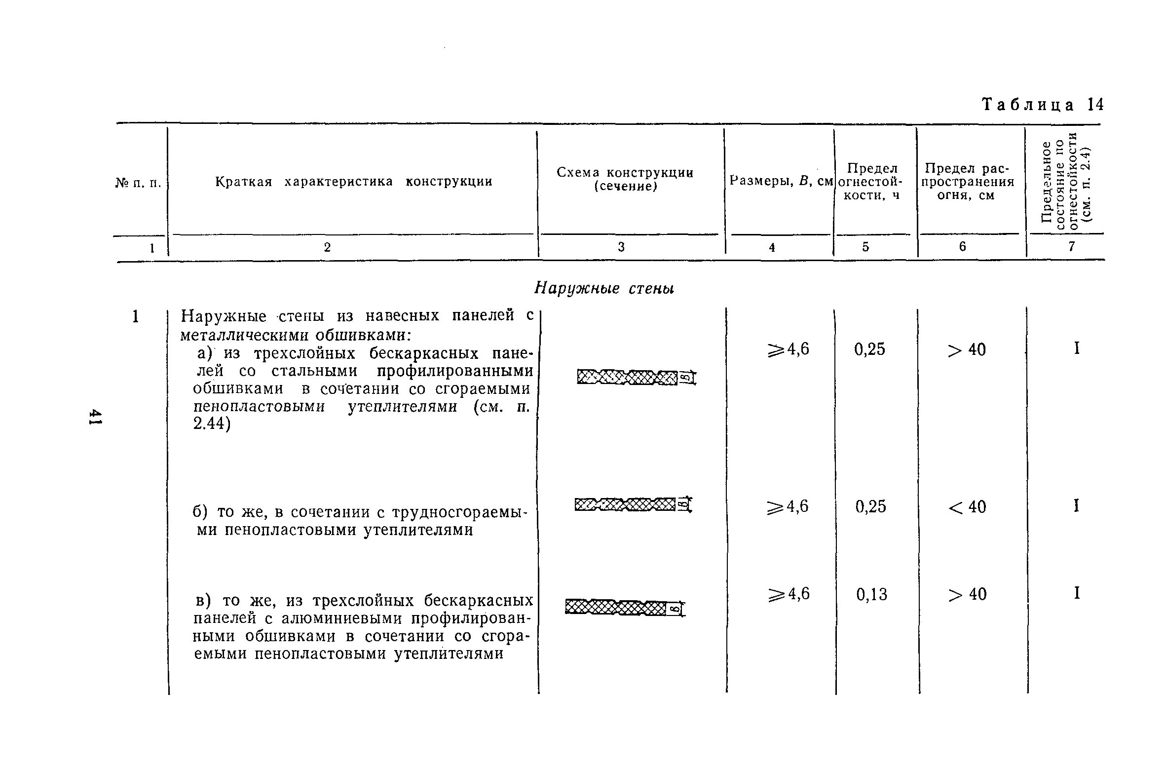 Снип п 35. Пособие по определению пределов огнестойкости. предел распространения огня по строительным конструкциям. снип ii-44-78. таблица из пособий к снип 11-01-95.