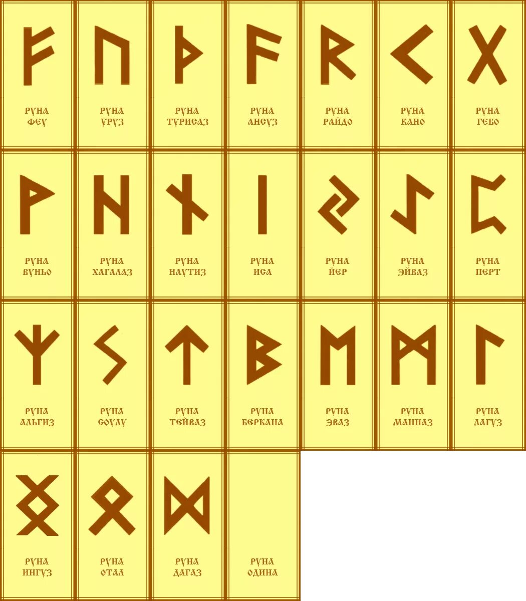 Руны символы. Руны названия. Славянские руны. Символы славянских рун. Rune на русском