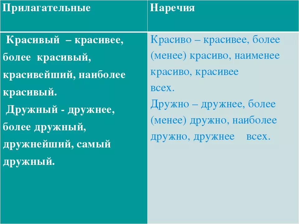 Какие есть красивые прилагательные. Красивые прилагательные. Красивые наречия. Прилагательные и наречия. Прилагательное к слову красивый.