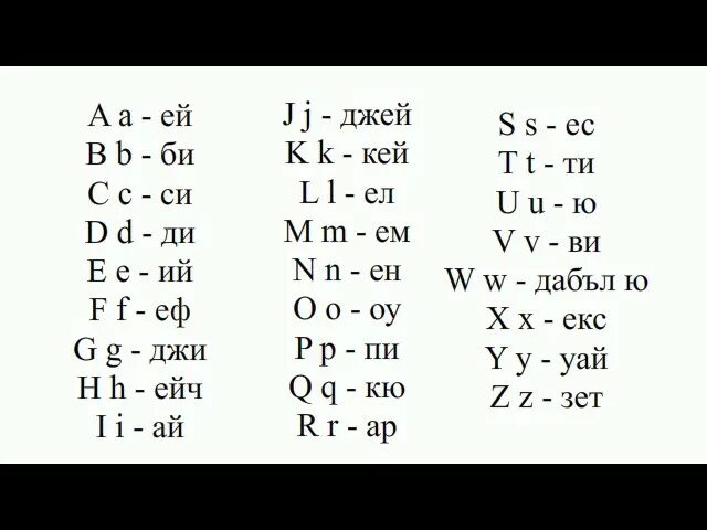 Как выучить быстро английский язык с нуля. Как быстро выучить английский алфавит ребенку. Изучить английский алфавит самостоятельно. Как быстро можно выучить английские буквы. Транскрипция букв английского алфавита.