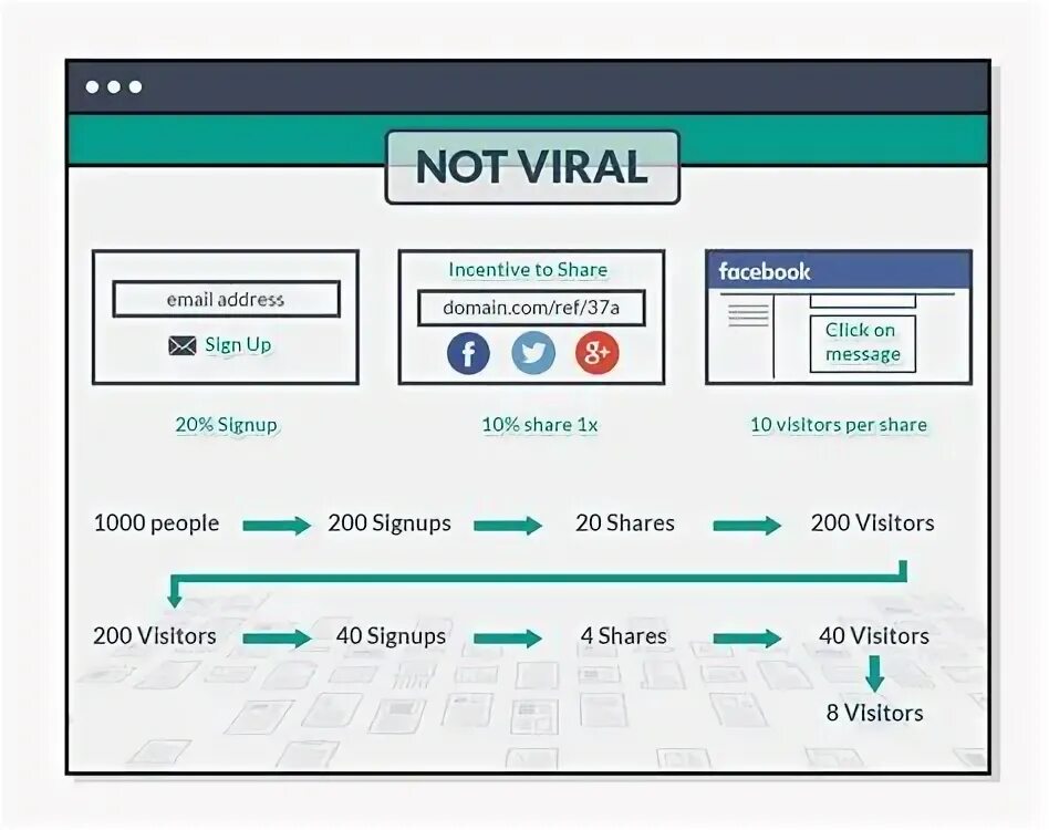 Not a virus heur adware win32 extinstaller. Not not Viral. Not a virus. Not not SCC.