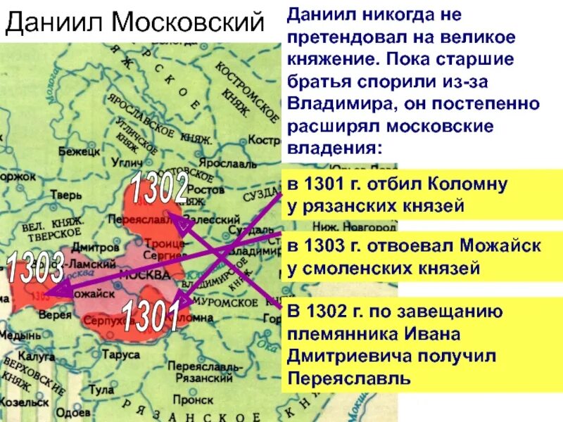 Захват коломны. Московское княжество при Данииле Александровиче. Московское княжество при Данииле Александровиче карта.