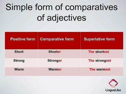 Great comparative form