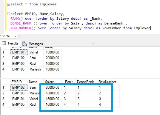 Row number SQL. Rank dense Rank. Функция Rank SQL. Dense Rank Row number.