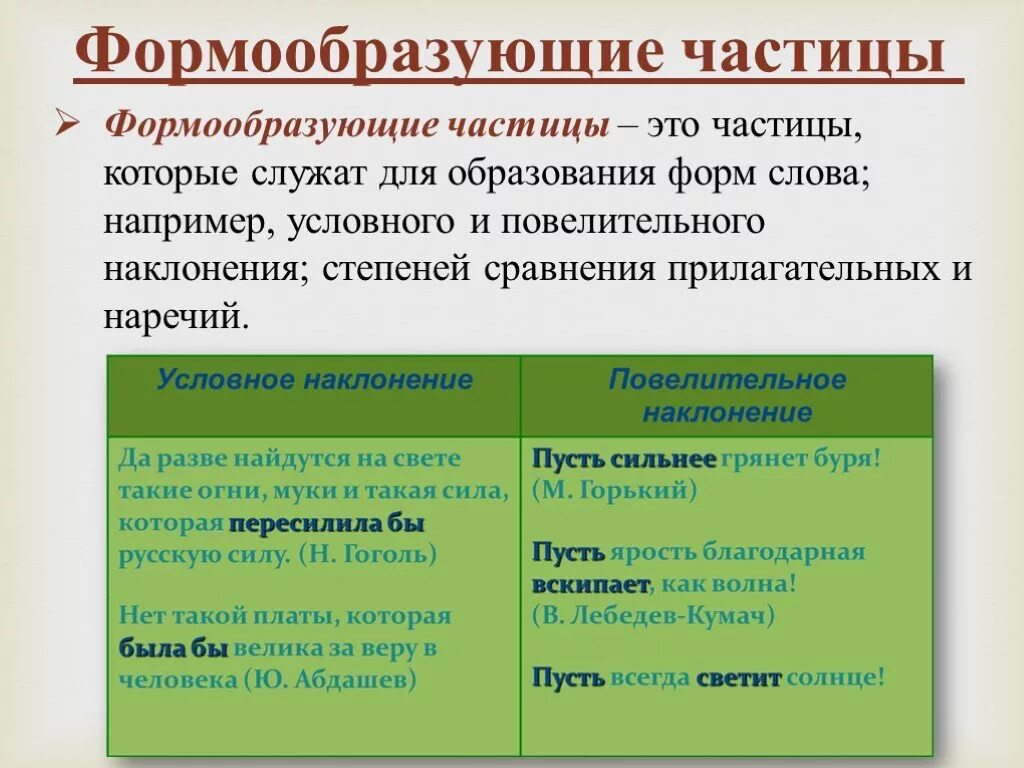 Частицы служащие для образования форм наклонения глаголов. Формообращующие частица. Форма образуешие частицы. Формообраззные частицы. Форма образующие частицы.