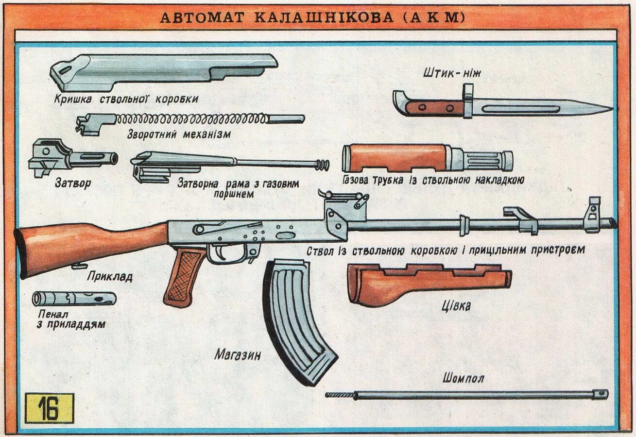 Работа частей ак 74. Автомат Калашникова АК-47 строение. Автомат АК 74 составные части. Схема устройства автомата Калашникова. Устройство автомата Калашникова АК-74 схема.