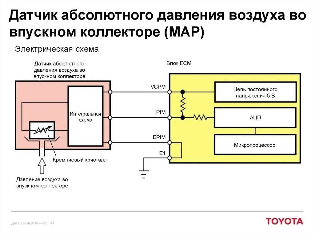 ДДМ-03-ДГ, датчик давления гидростатический - купить в Минске
