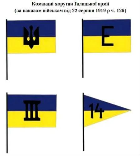 Жёлто-синий флаг УНР. Флаг Украины 1919. Флаг украинской народной Республики. Жёлто белый флаг Украины.