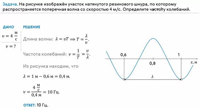 Изображен через е. Скорость волны рисунок. Определите длину волны по представленному рисунку. Как найти длину волны по графику. Длина волны в физике 9 класс.