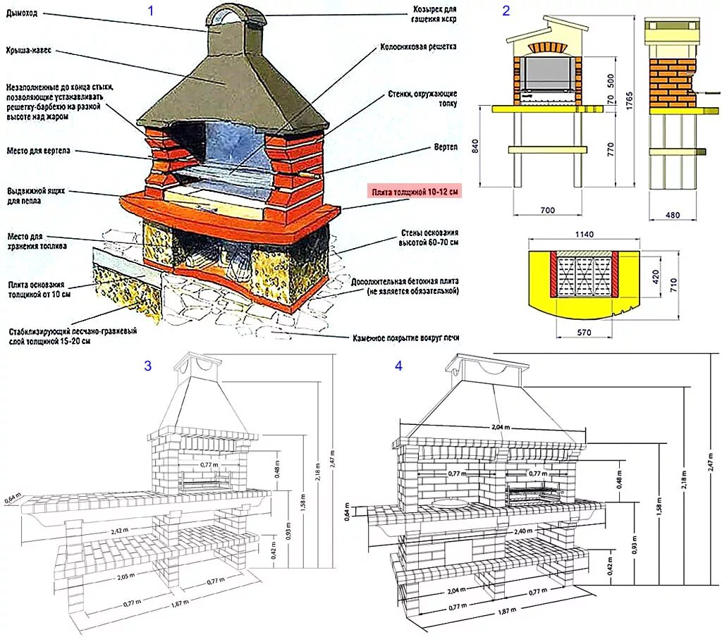 Мангальная зона проект с размерами. Стационарный мангал порядовка барбекю. Барбекю из бетона чертежи с размерами порядовка. Печь барбекю Престиж схема сборки. Барбекю-печь для дачи из кирпича своими руками чертежи.