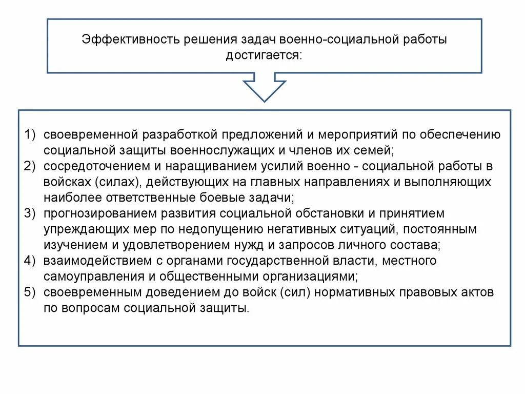 Военно социальное управление. Решение проблем военнослужащих. Задачи военно-политической работы. Военно-социальная работа. Социальная защита военнослужащих.