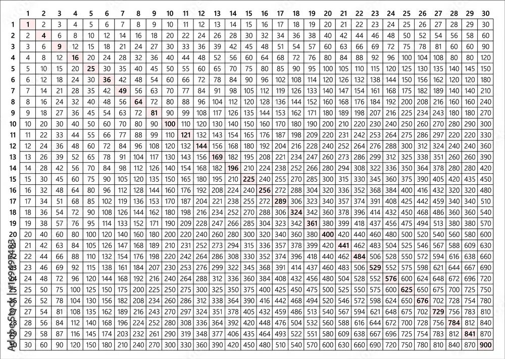 Таблица умножения больших чисел 61 pdf Multiplication Table Chart 1 To 20 Printable Docx Multiplication table, M