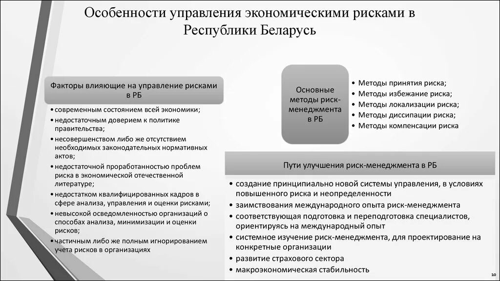 Особенности менеджмента рисков. Специфика управления рисками это. Методы управления риском. Особенности управления рисками