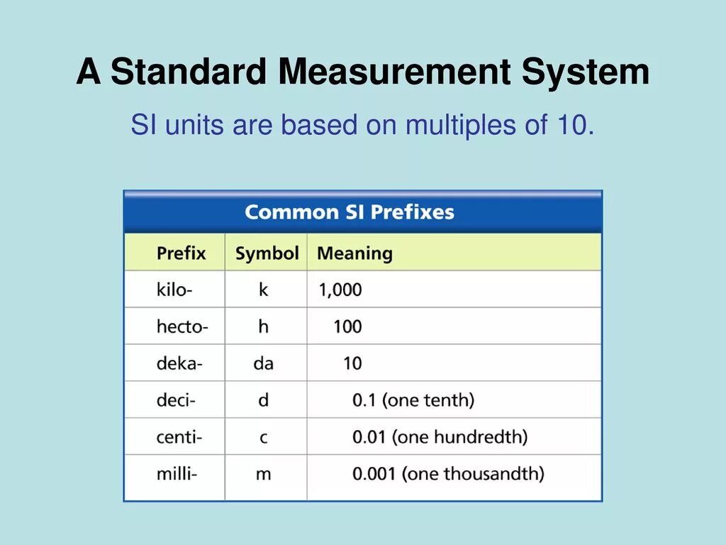 Standard measurement Units. Units of measurement of the System. Systems of measurement. Unit of measurement сокращенно.