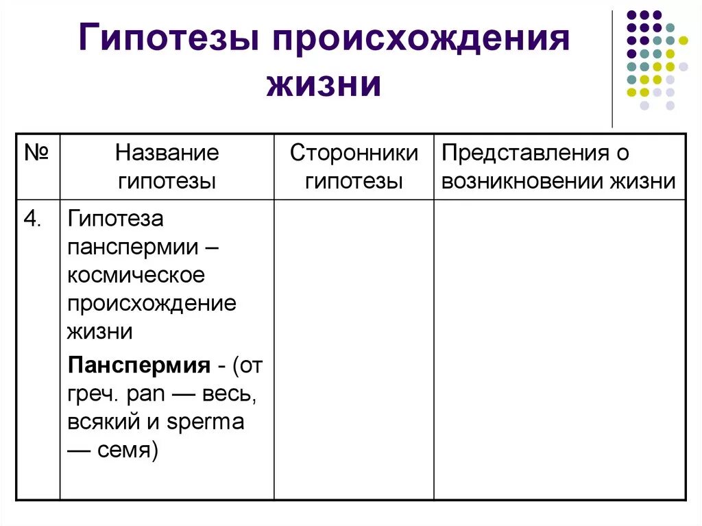 Оценка различных гипотез происхождения жизни. Гипотезы происхождения жизни таблица по биологии 9 класс. Гипотезы происхождения жизни на земле таблица 11 класс. Гипотезы о происхождении жизни биология 9 класс таблица. Гипотезы происхождения жизни на земле биология 11 класс таблица.