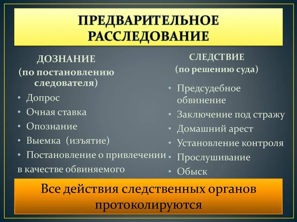 Предварительное следствие в органах внутренних дел. Предварительное расследование. Стадии предварительного расследования. Предварительное следствие УПК. Предварительное расследование в уголовном процессе.