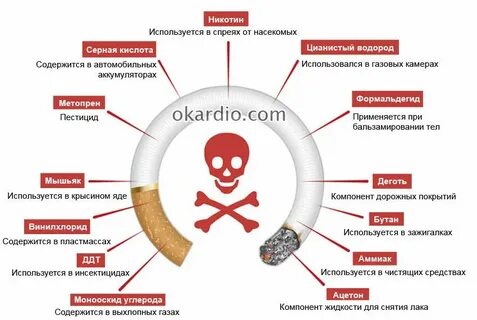 Сигареты поднимают давление или