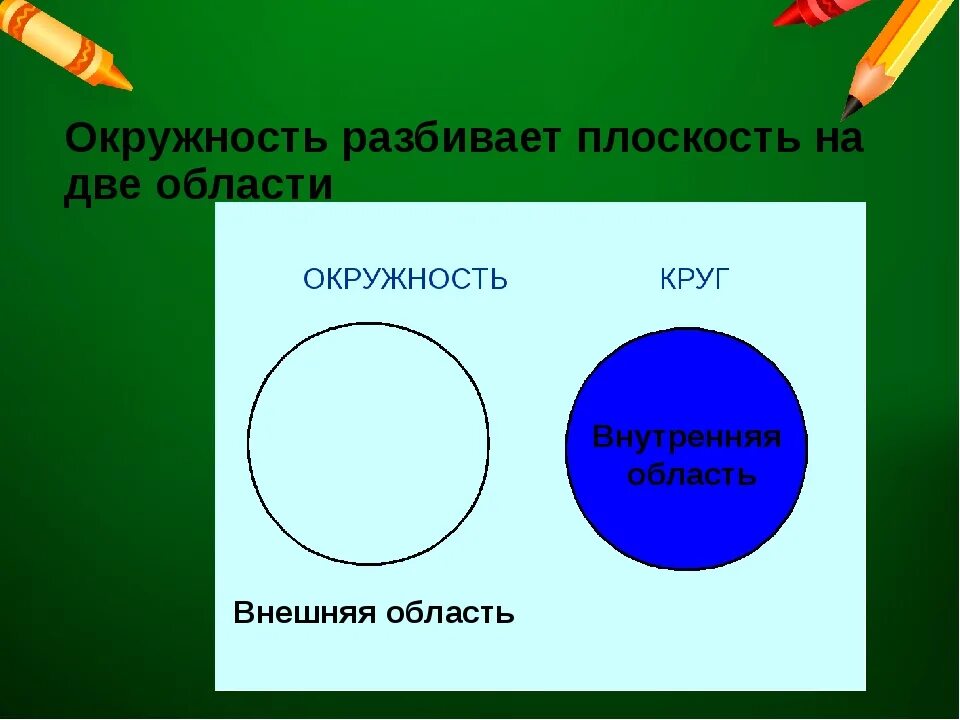 Математика 1 класс круг. Окружность и круг 5 класс. Тема урока окружность. Окружность и круг начальная школа. Что такое радиус и диаметр окружности 5 класс.